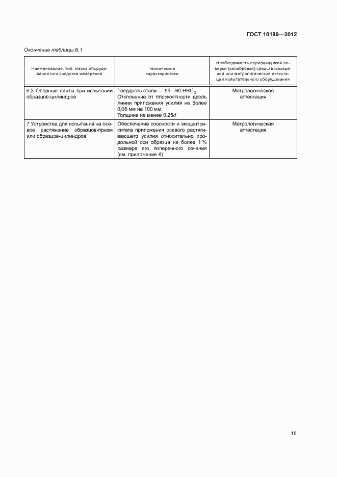 Страница 19 ГОСТ 10180-2012