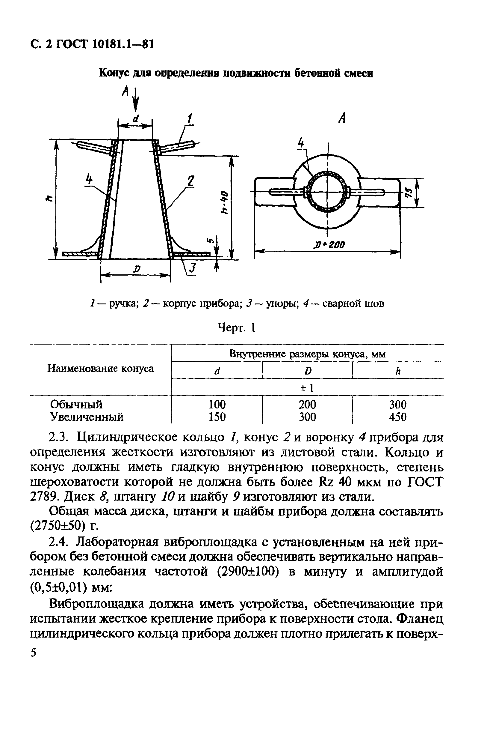 Страница 2 ГОСТ 10181.1-81