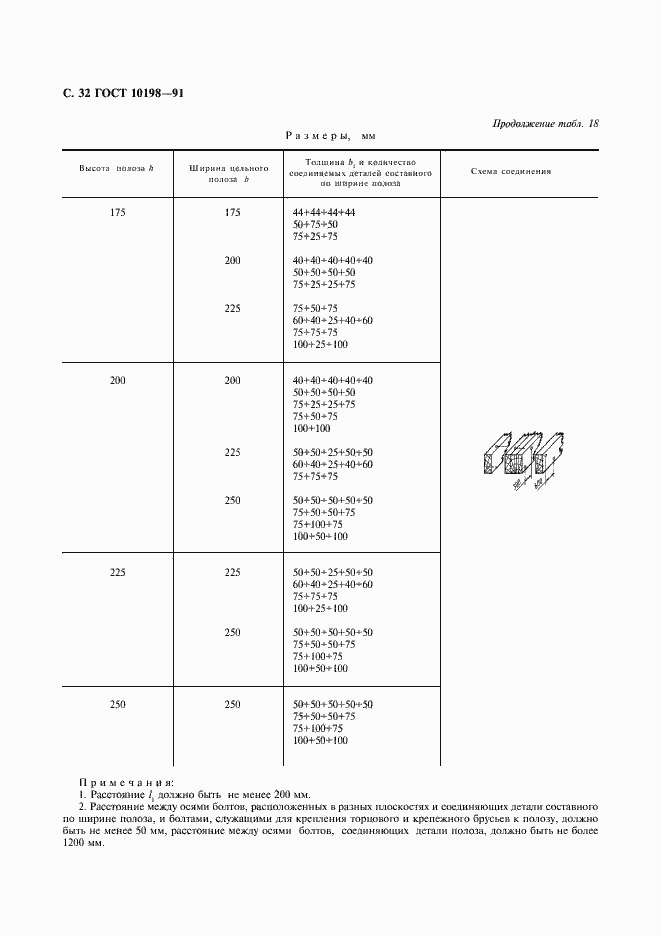 Страница 33 ГОСТ 10198-91