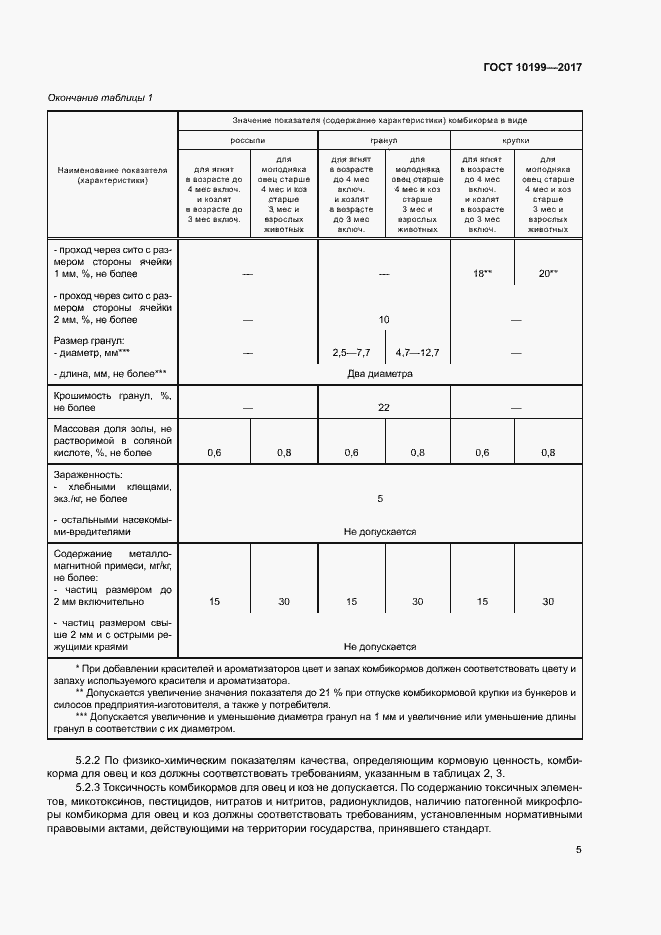 Страница 8 ГОСТ 10199-2017