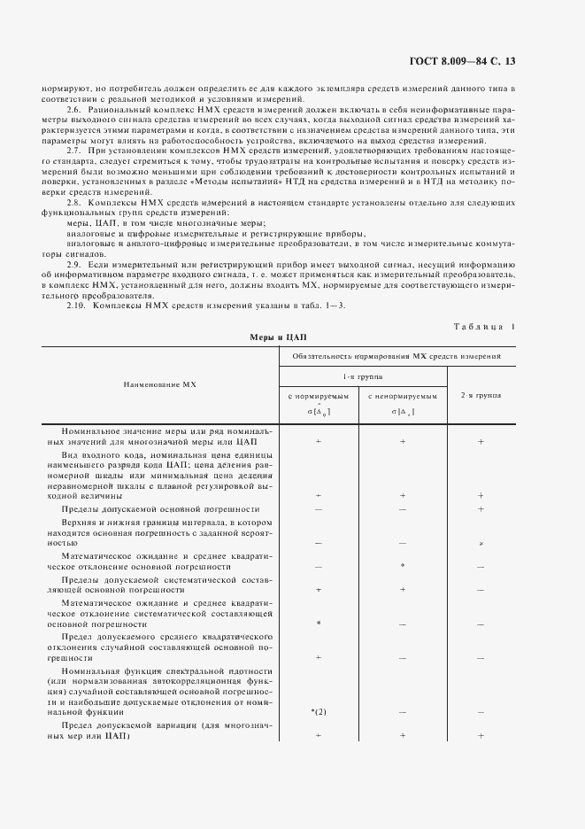 Страница 14 ГОСТ 8.009-84