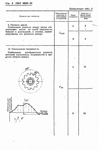 Страница 10 ГОСТ 10222-81