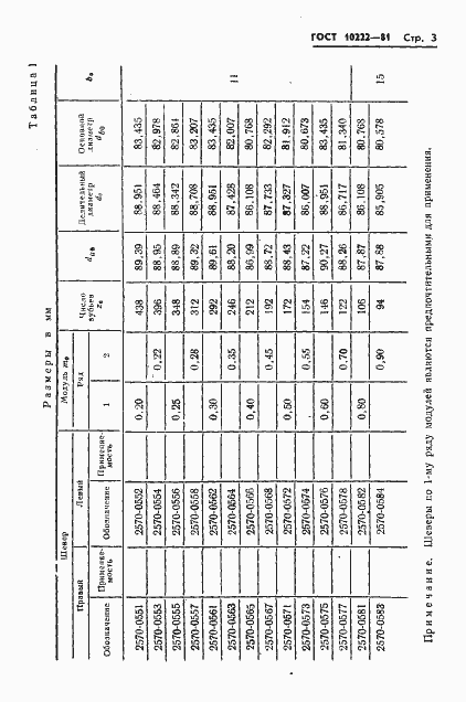 Страница 5 ГОСТ 10222-81