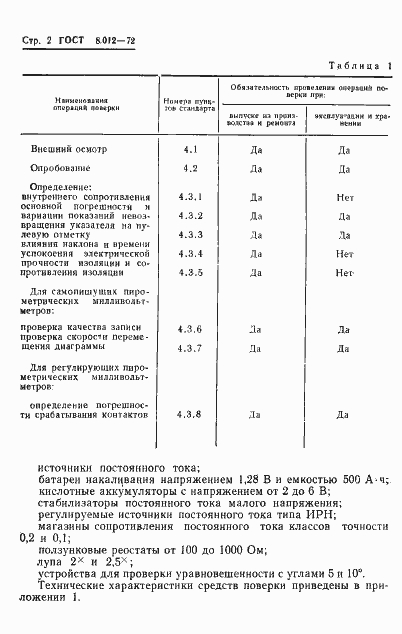 Страница 5 ГОСТ 8.012-72