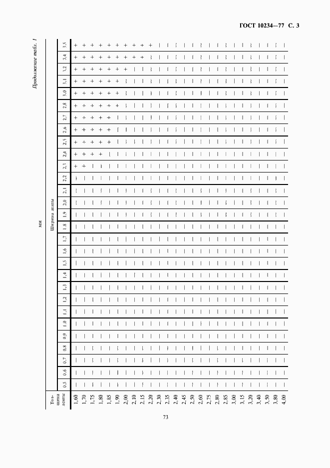 Страница 3 ГОСТ 10234-77