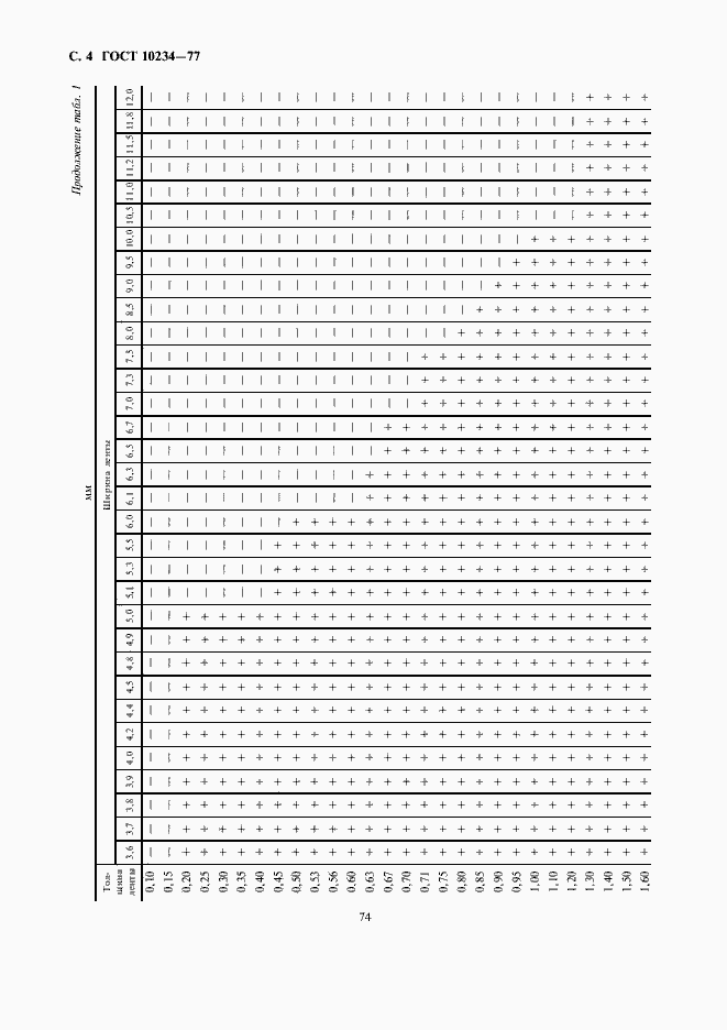 Страница 4 ГОСТ 10234-77