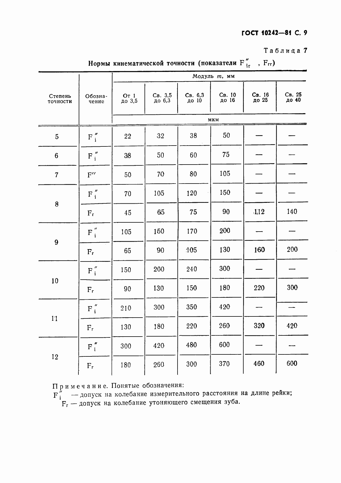 Страница 10 ГОСТ 10242-81