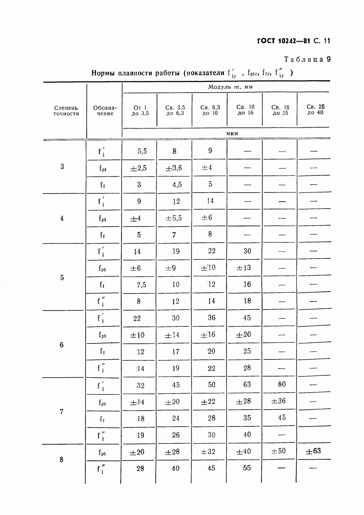 Страница 12 ГОСТ 10242-81