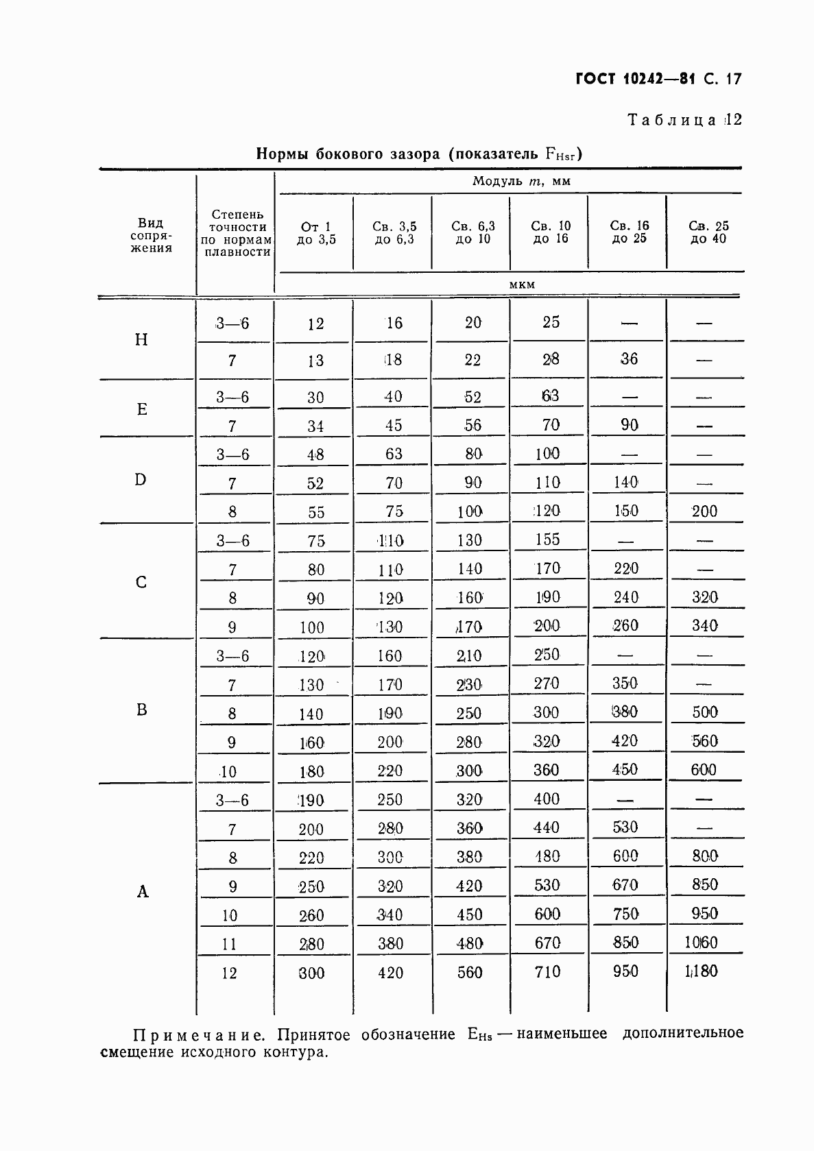 Страница 18 ГОСТ 10242-81