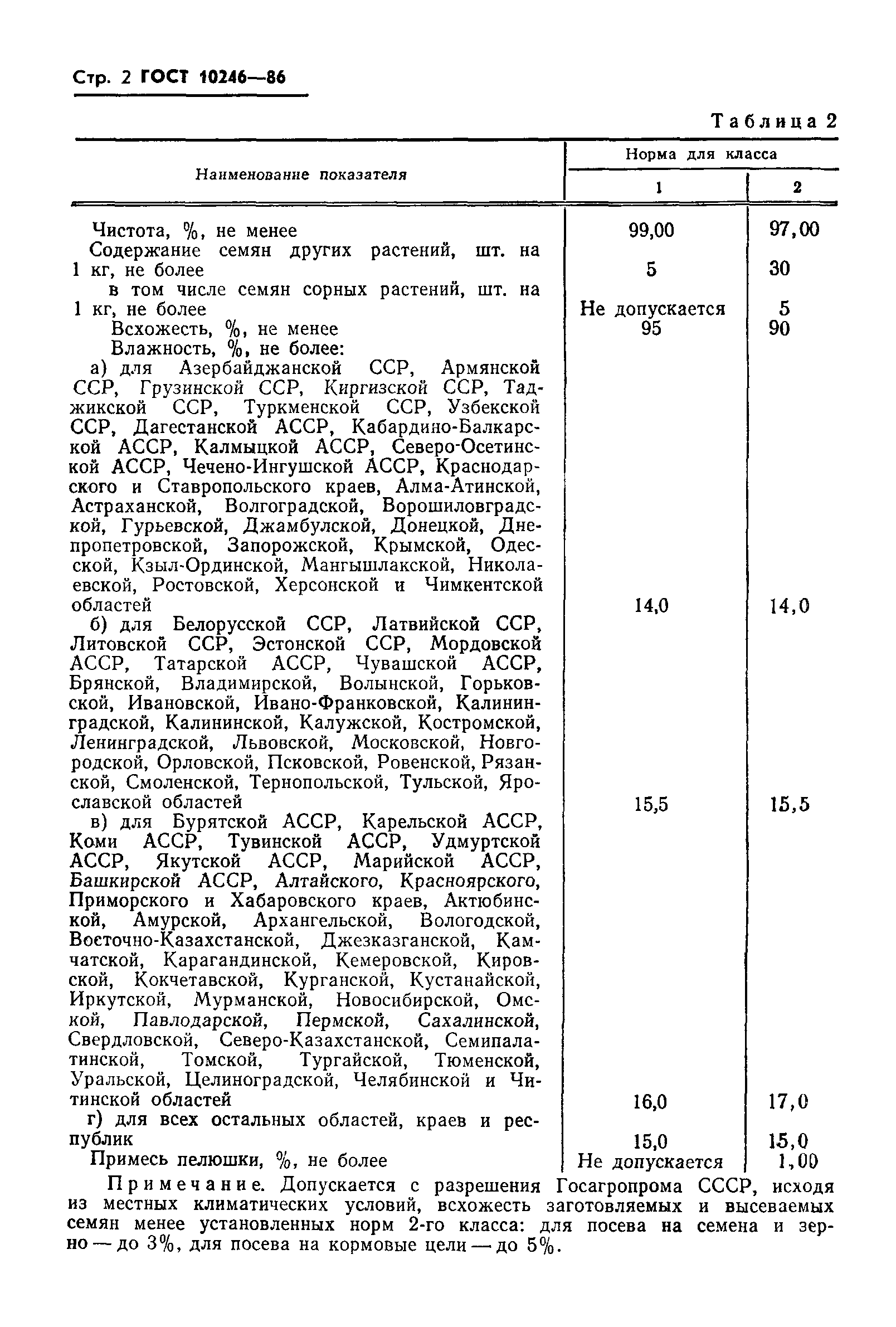 Страница 4 ГОСТ 10246-86