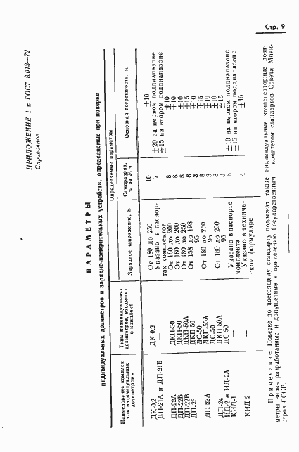 Страница 12 ГОСТ 8.013-72