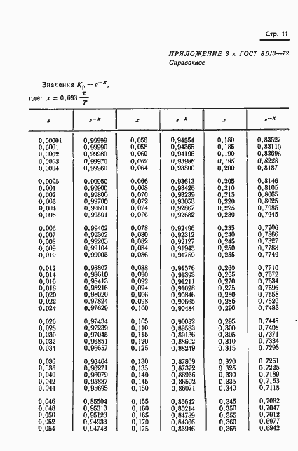 Страница 14 ГОСТ 8.013-72