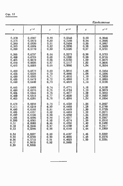 Страница 15 ГОСТ 8.013-72