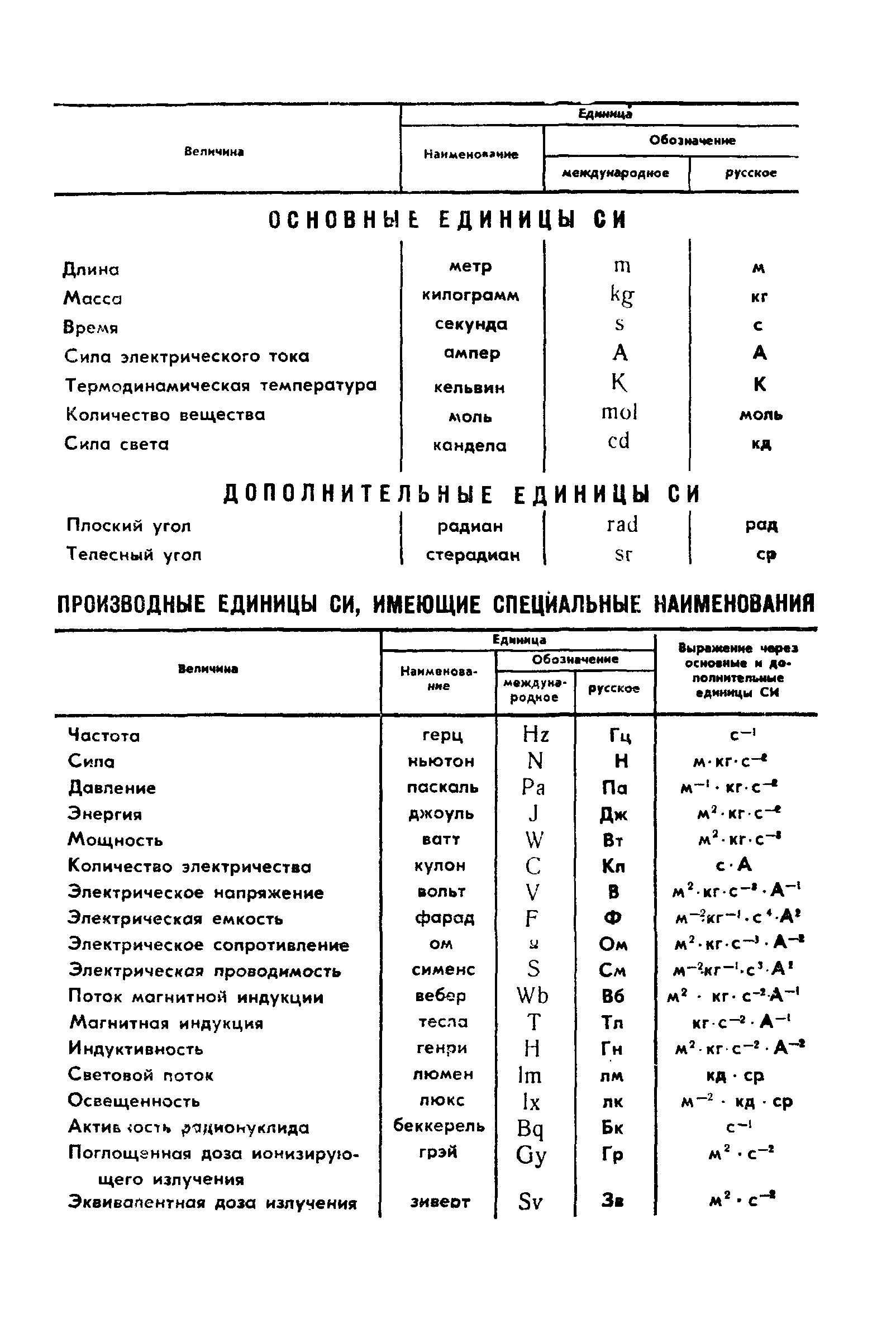 Страница 10 ГОСТ 10248-85