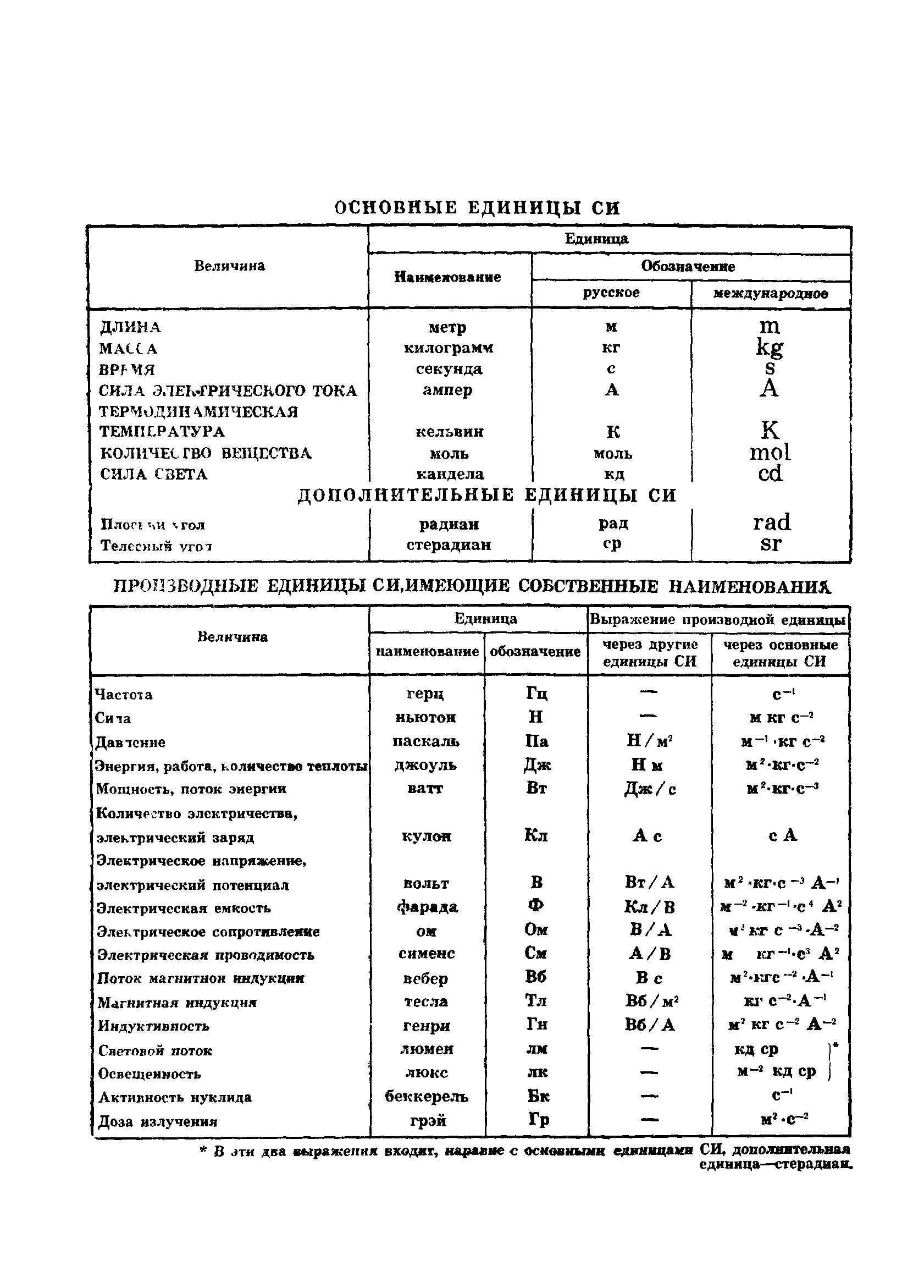 Страница 10 ГОСТ 10250-80