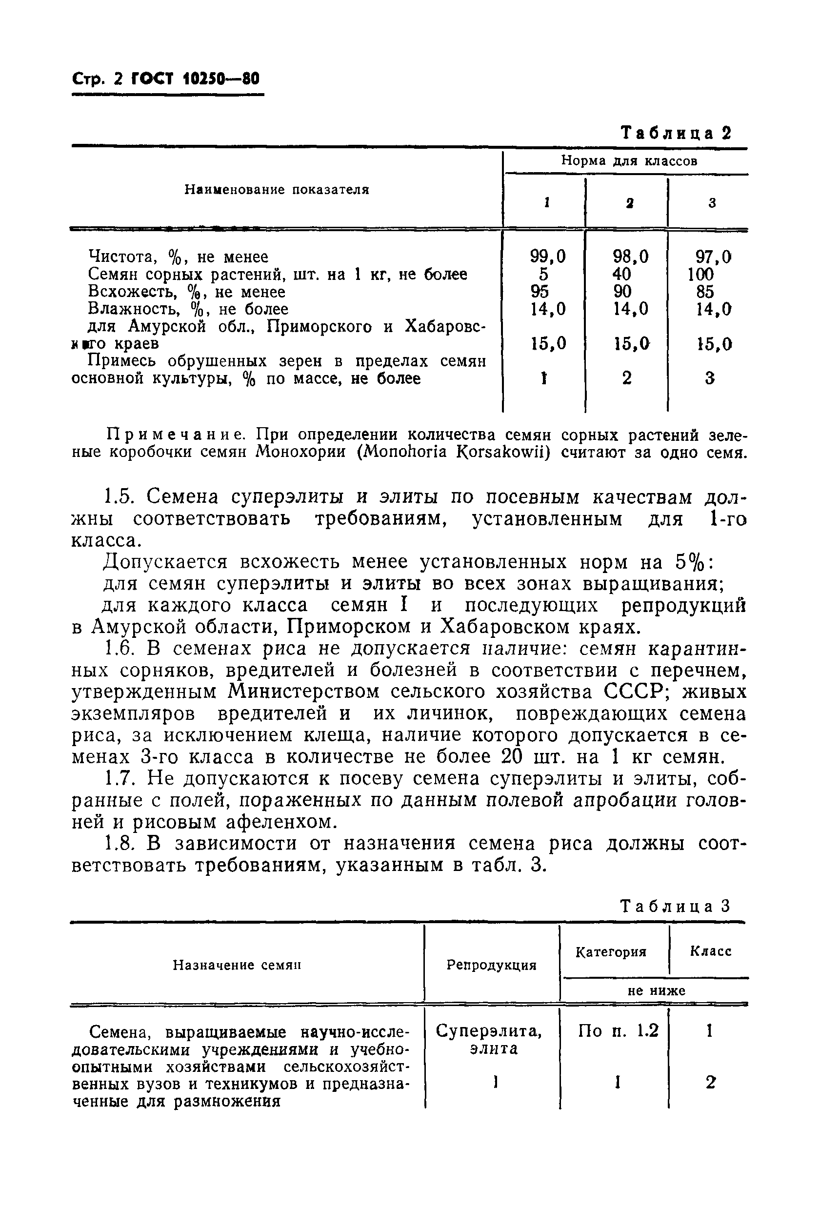 Страница 4 ГОСТ 10250-80