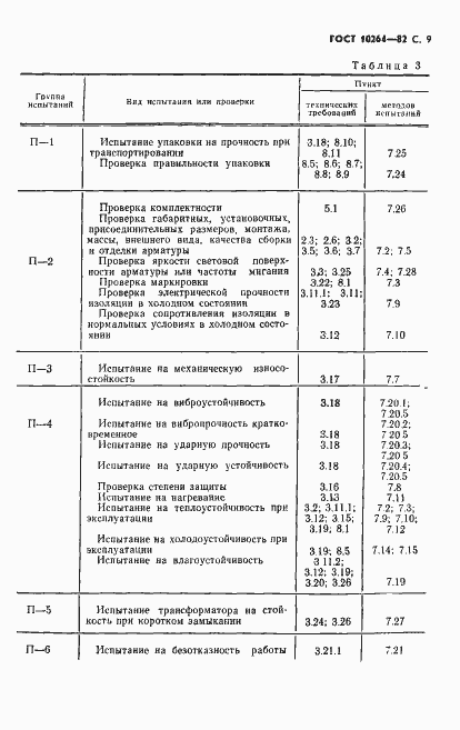 Страница 10 ГОСТ 10264-82