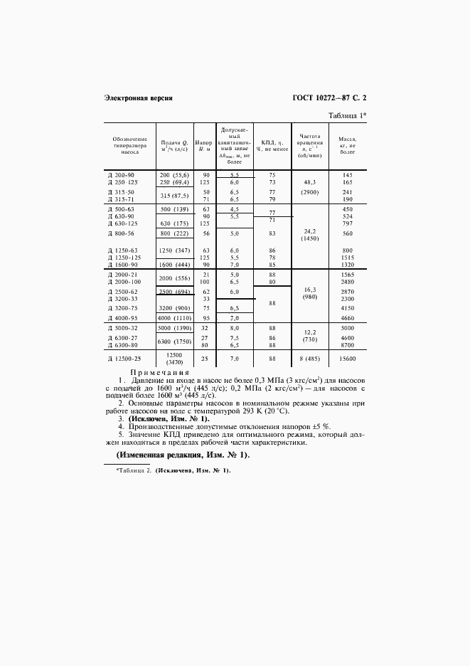 Страница 3 ГОСТ 10272-87