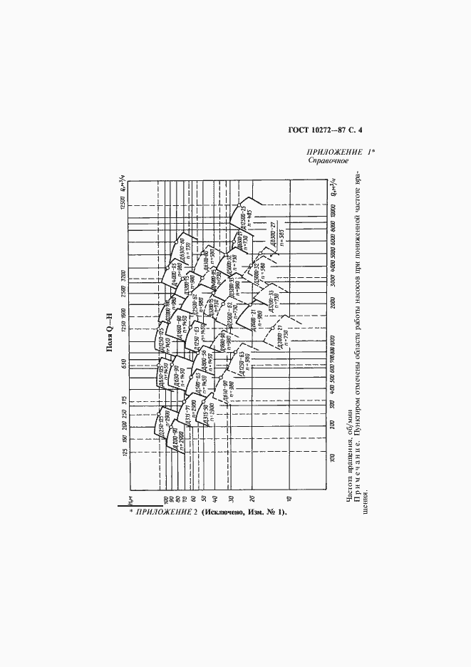 Страница 5 ГОСТ 10272-87