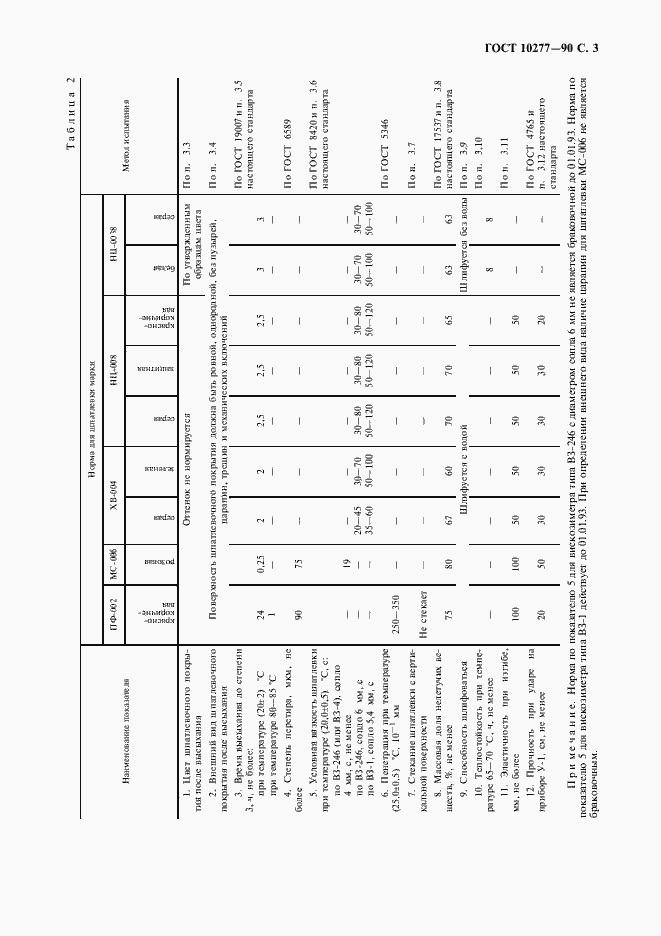 Страница 4 ГОСТ 10277-90