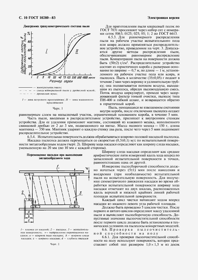 Страница 12 ГОСТ 10280-83
