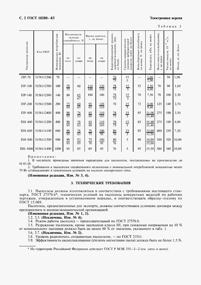 Страница 4 ГОСТ 10280-83