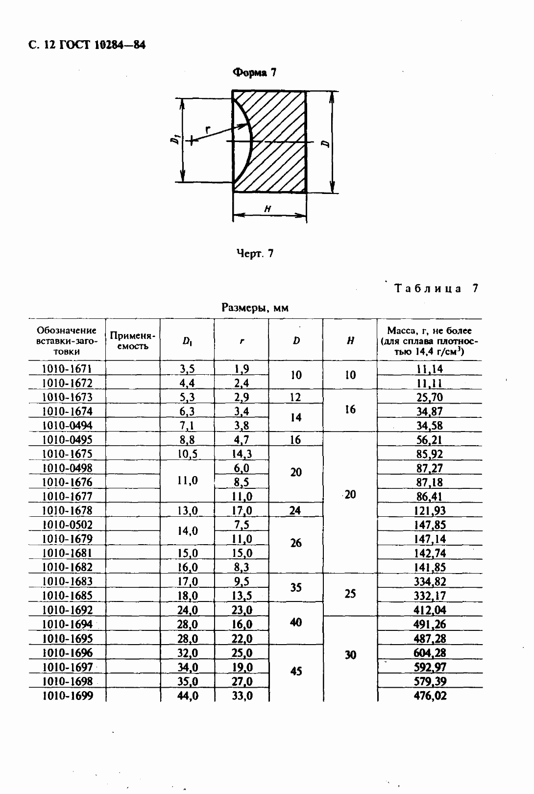 Страница 15 ГОСТ 10284-84