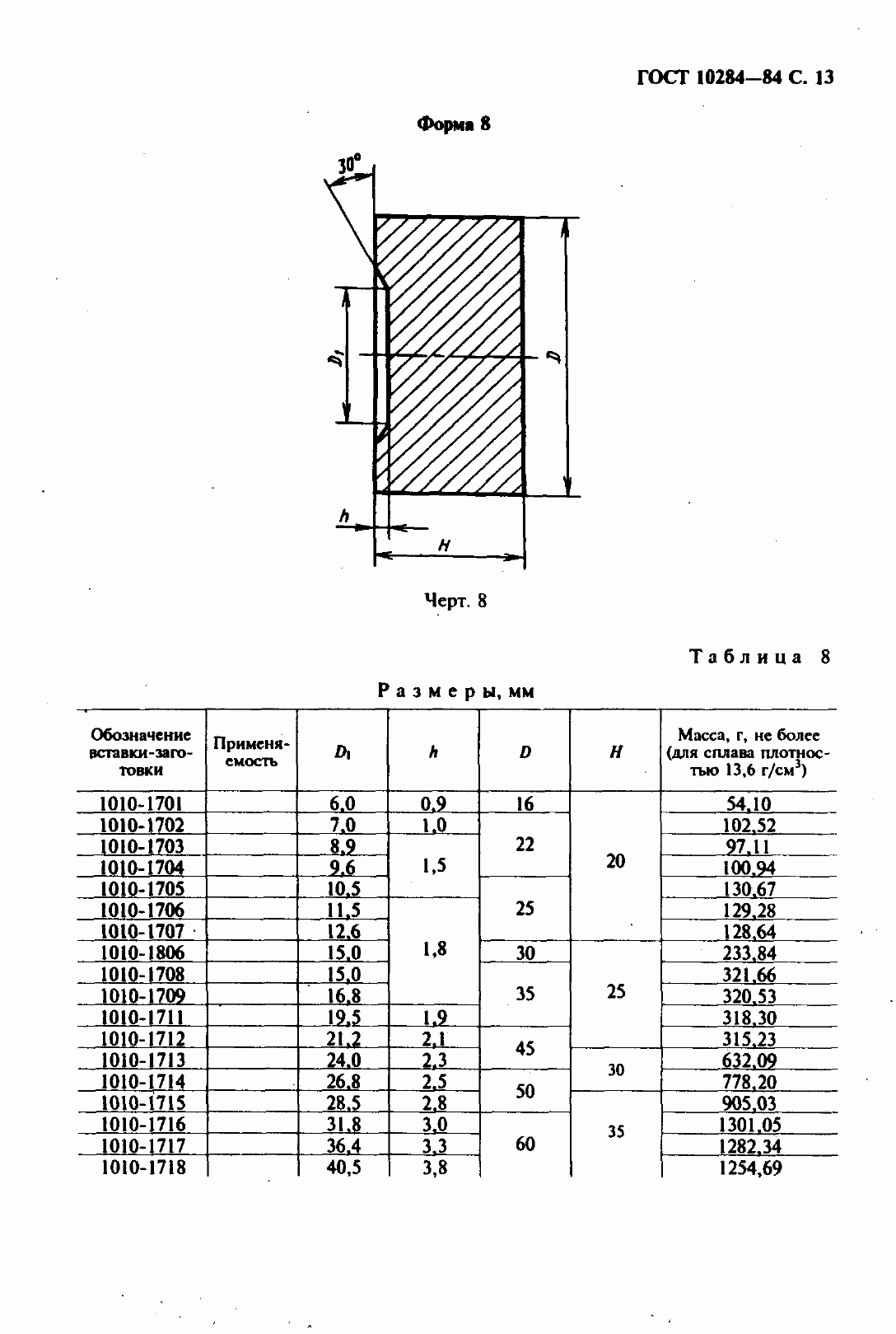 Страница 16 ГОСТ 10284-84
