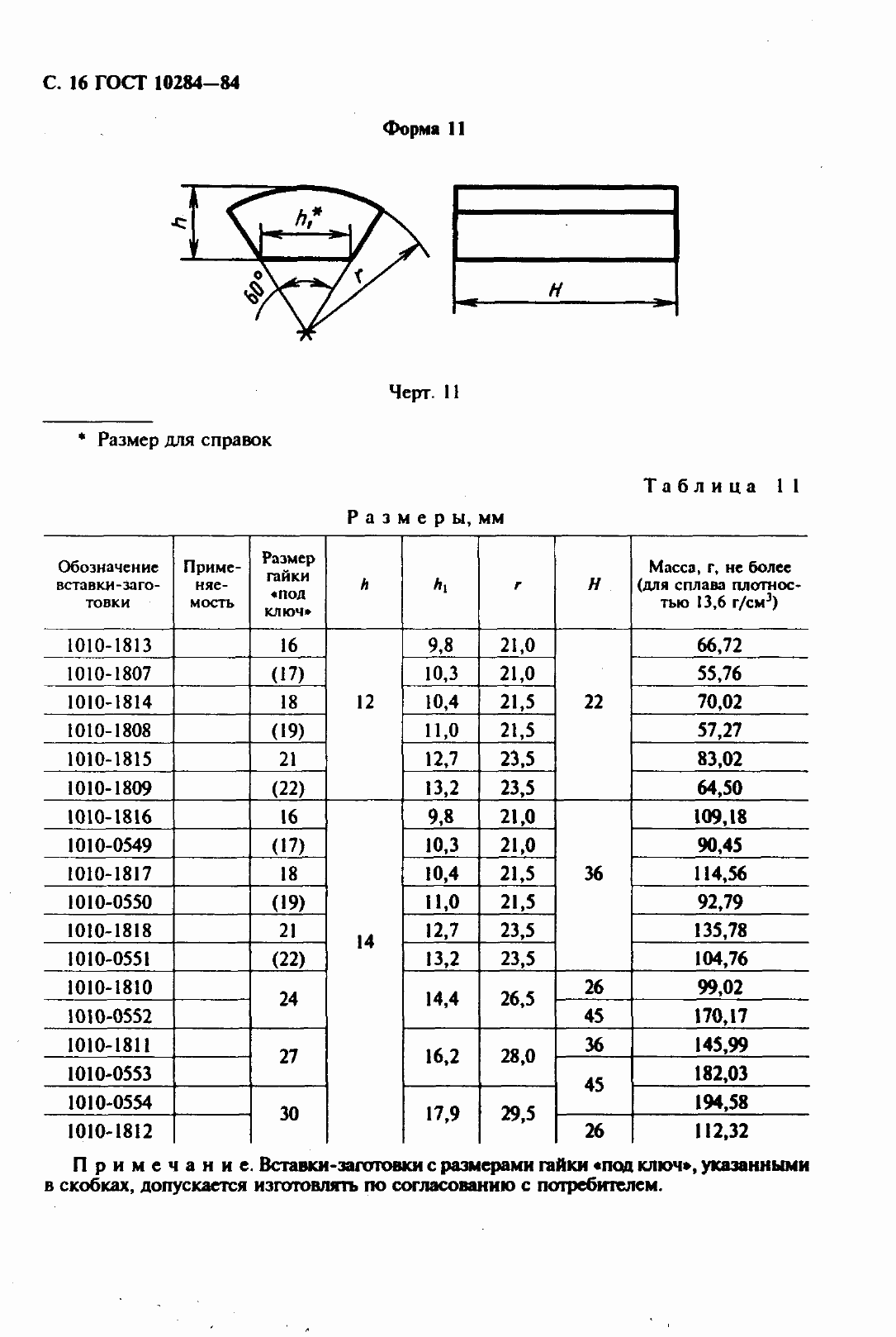 Страница 19 ГОСТ 10284-84