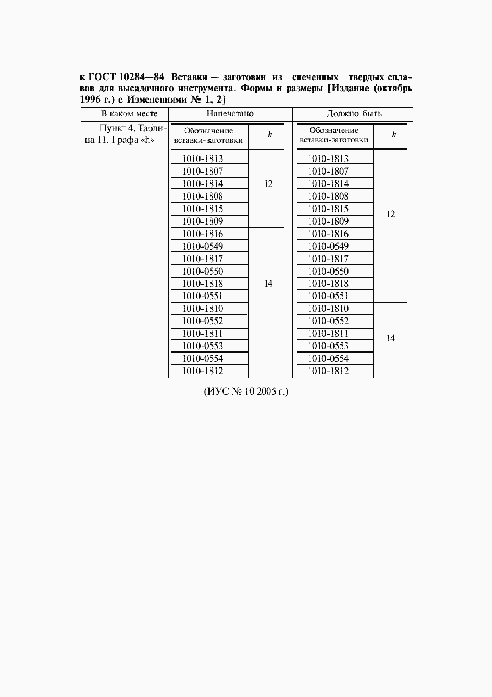 Страница 2 ГОСТ 10284-84