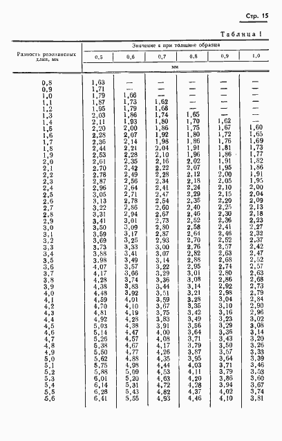 Страница 18 ГОСТ 8.015-72