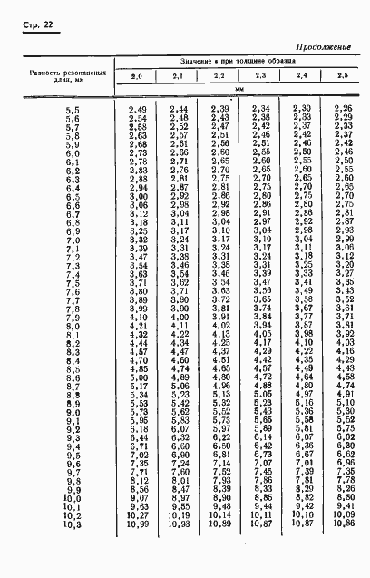 Страница 25 ГОСТ 8.015-72