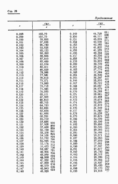 Страница 31 ГОСТ 8.015-72