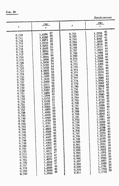 Страница 37 ГОСТ 8.015-72