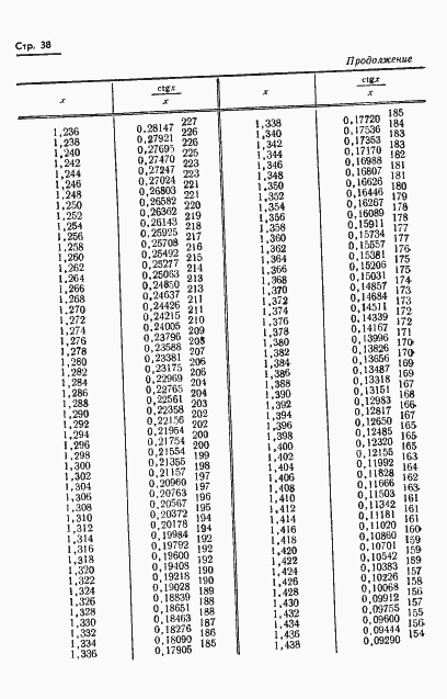 Страница 41 ГОСТ 8.015-72