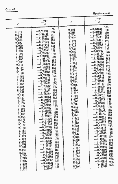Страница 45 ГОСТ 8.015-72