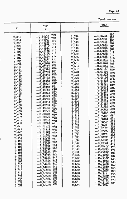 Страница 46 ГОСТ 8.015-72