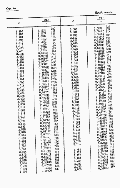 Страница 49 ГОСТ 8.015-72