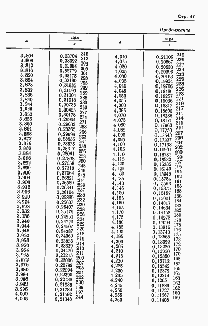 Страница 50 ГОСТ 8.015-72