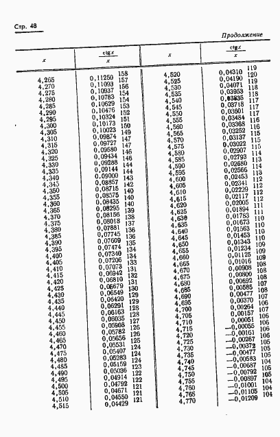 Страница 51 ГОСТ 8.015-72