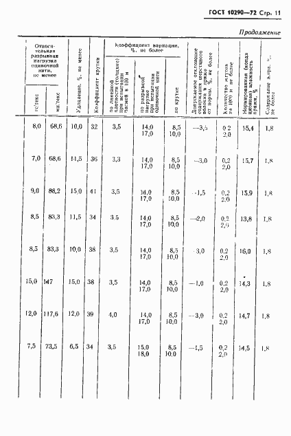 Страница 12 ГОСТ 10290-72
