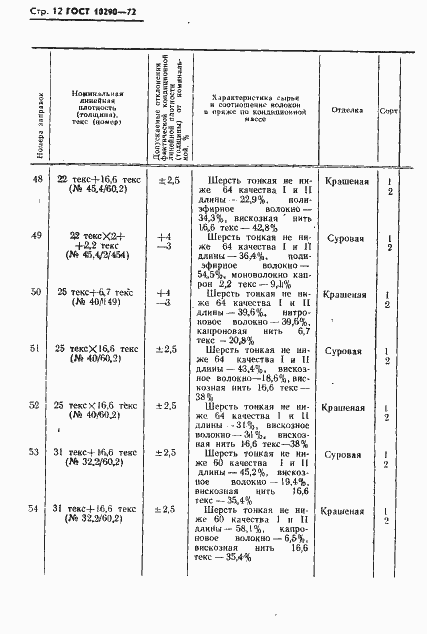 Страница 13 ГОСТ 10290-72