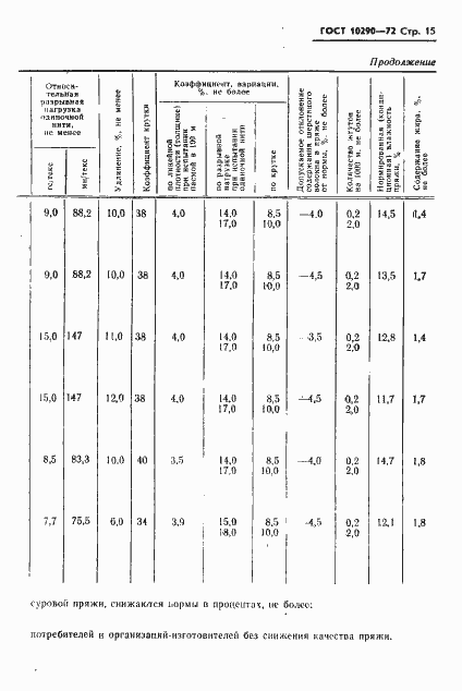 Страница 16 ГОСТ 10290-72