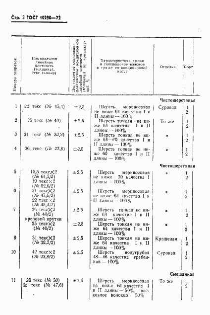 Страница 3 ГОСТ 10290-72