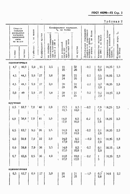 Страница 4 ГОСТ 10290-72
