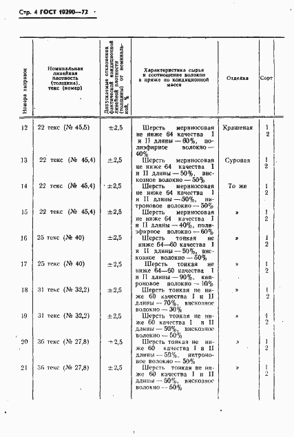 Страница 5 ГОСТ 10290-72