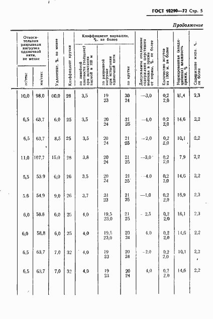 Страница 6 ГОСТ 10290-72