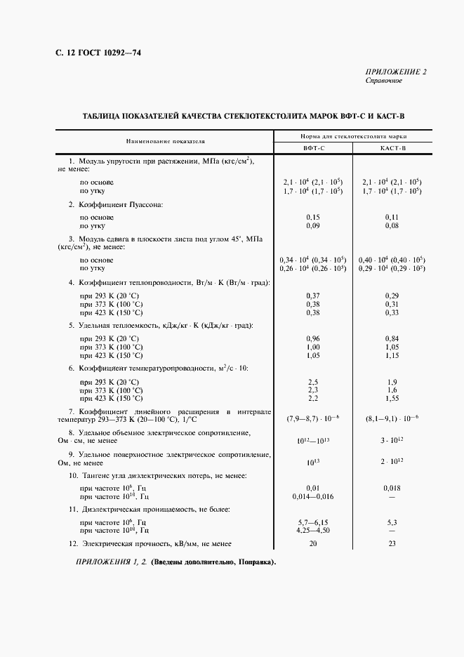 Страница 14 ГОСТ 10292-74