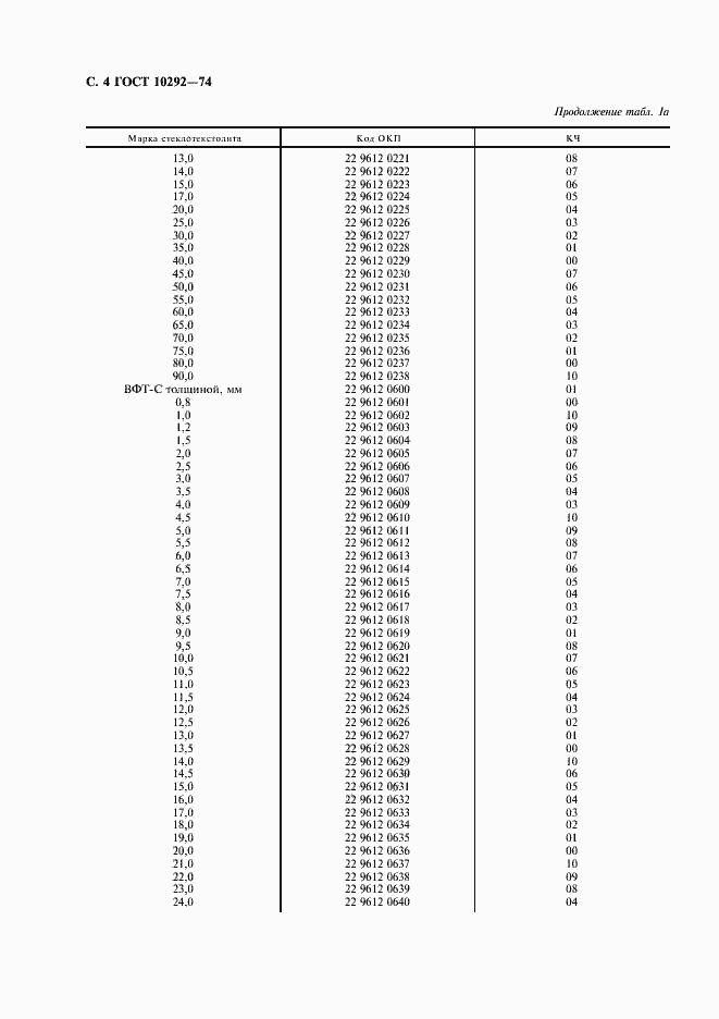 Страница 6 ГОСТ 10292-74