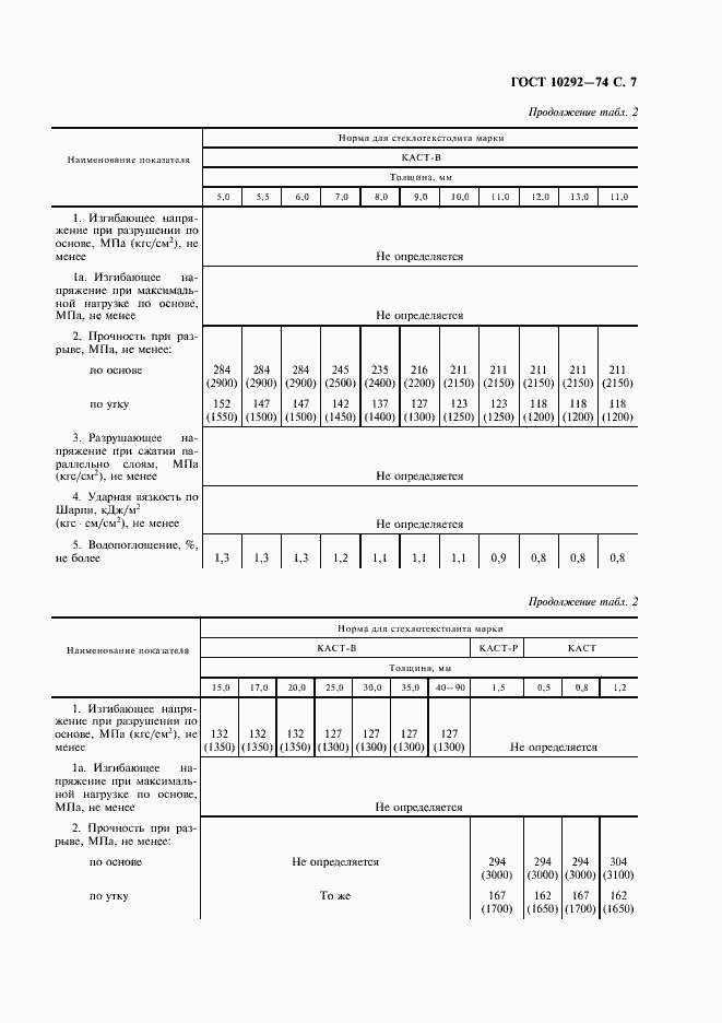 Страница 9 ГОСТ 10292-74